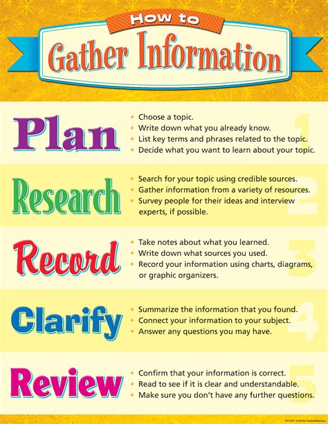 Gather Information and Start Writing