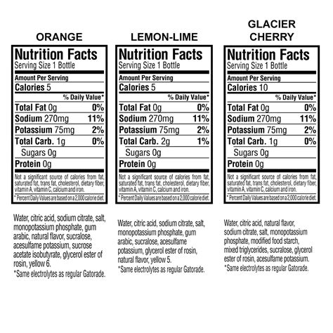 Gatorade Zero Berry Powder Ingredients List