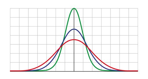 Gaussian Distribution Graph