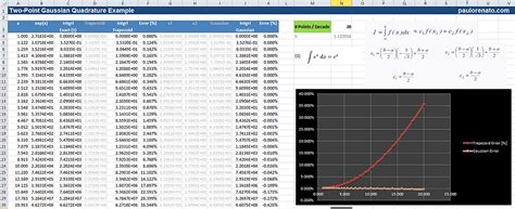 Gaussian Quadrature in Excel