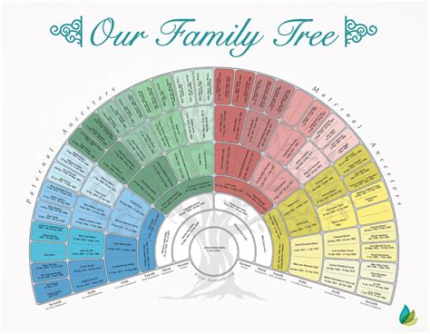 Genealogy Research