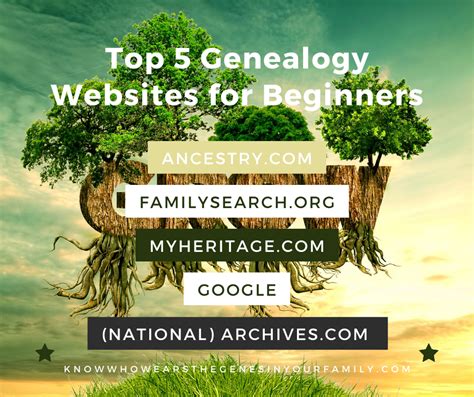 Genealogy websites