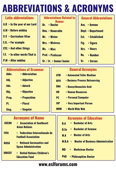 General Abbreviations