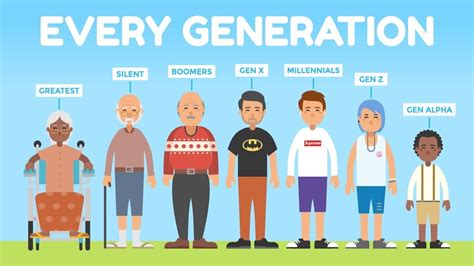 Generation Alpha Demographics