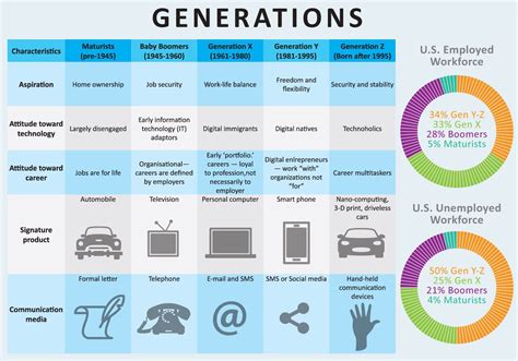 Illustration of Generation X