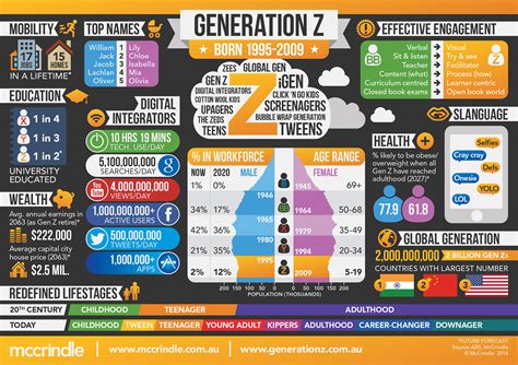 Illustration of Generation Z