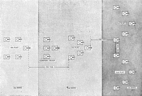 German Tank Formation