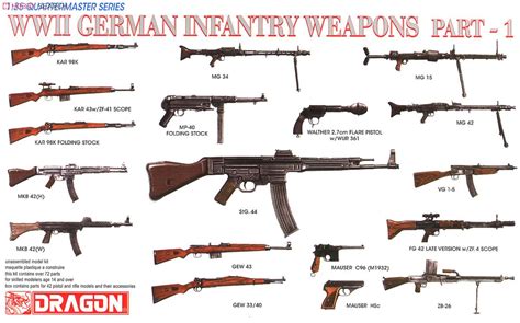 German weapons used during World War 2