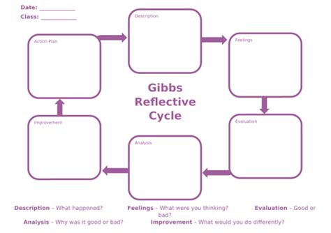 Gibbs Reflective Cycle Worksheet