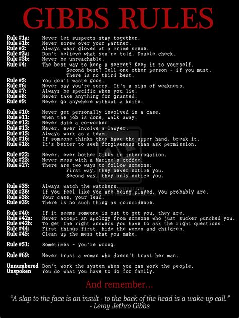 Gibbs Rules Worksheet