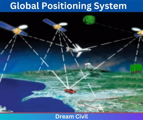 Global Positioning System