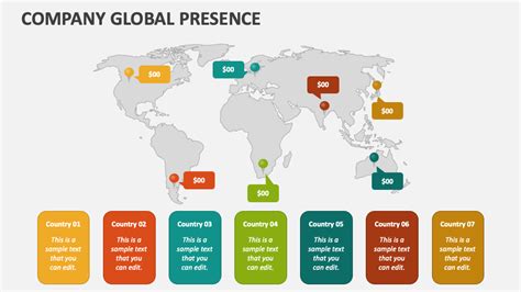 Global Presence