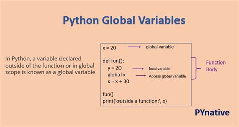 Global Variables Examples