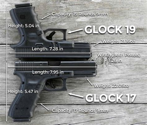 Glock 17 weight comparison