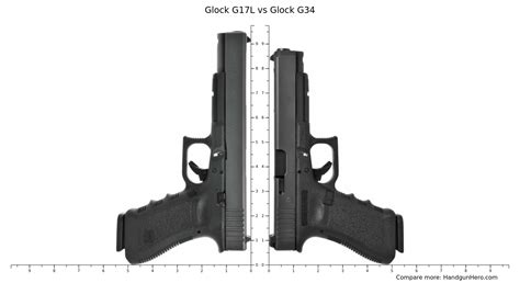 Glock 17L vs Glock 34 Comparison