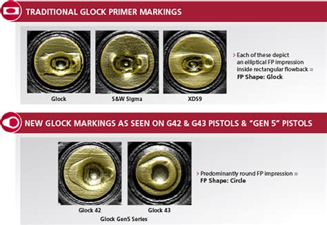 Glock 19 Firing Pin Symptoms