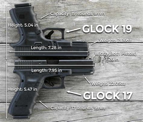 Glock 19 and Glock 17 comparison