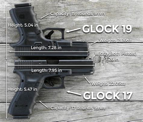 Glock 19 and Glock 17 comparison