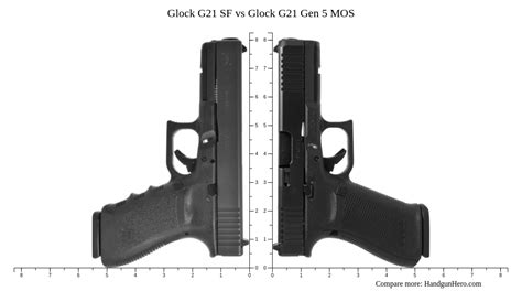 Glock 21SF Comparison