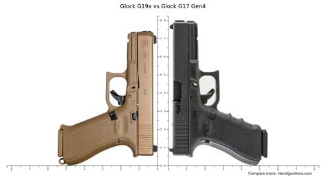 Glock 22 Handgun Performance Comparison