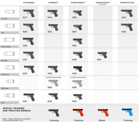 Glock 40 Price Comparison