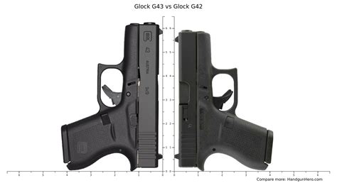 Glock 40 vs Smith and Wesson Comparison Guide