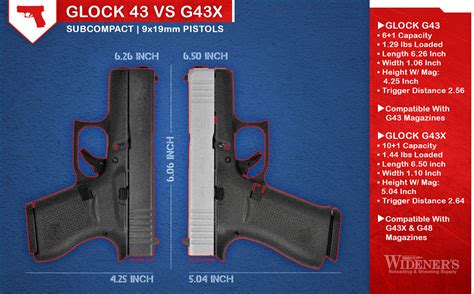 Glock 43 Specs