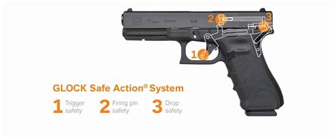 Glock G23 Safety Features