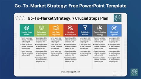 Components of a Go-to-Market Template