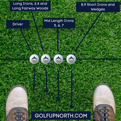 Golf Ball Position Benefit Chart