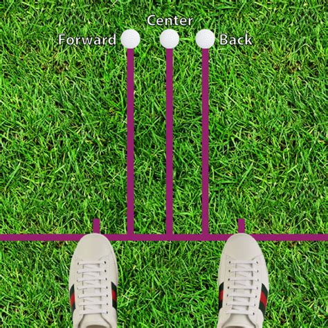 Golf Ball Position Chart Template