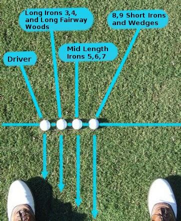 Golf Ball Position Customizable Chart