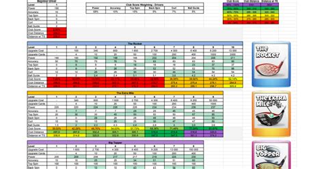 Golf Clash Clubs Spreadsheet 9