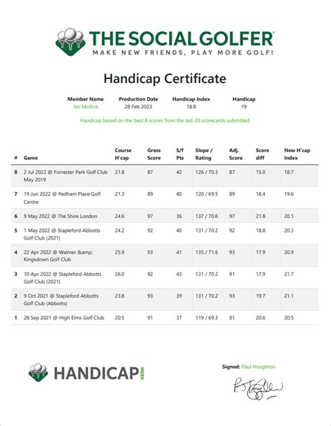 Golf Handicap Index Template