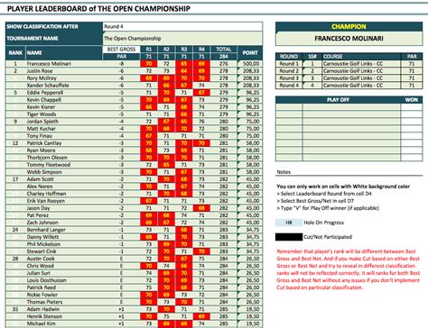 Golf Tournament Template Reports