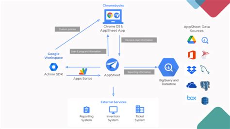 Google Apps Script Libraries