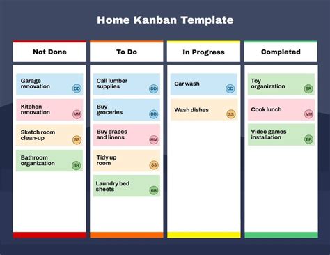 Google Docs Kanban Template