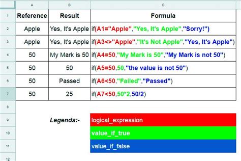 Google Sheets Advanced IF Formulas