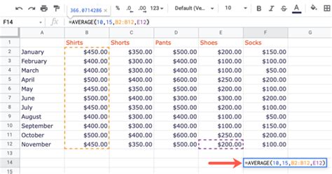 Google Sheets Averages Built-in Features