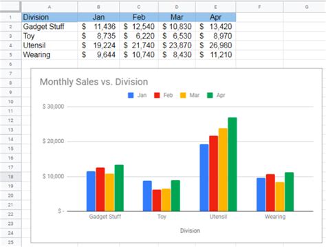 Google Sheets Chart Customization 6