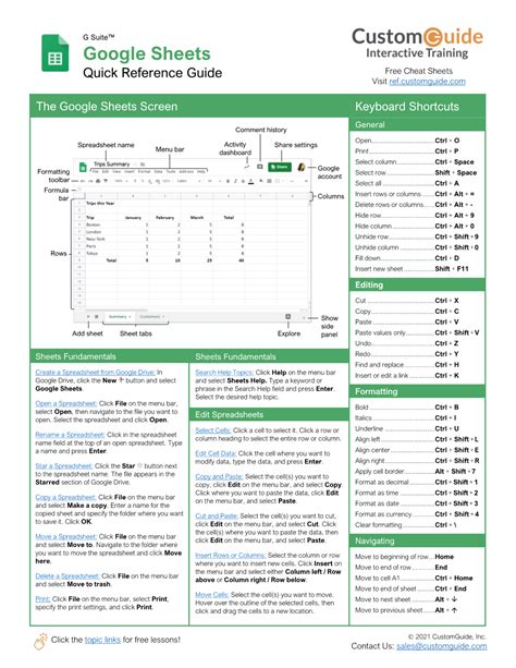 Google Sheets Cheatsheet