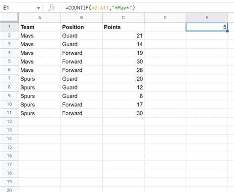 Google Sheets Countif Contains 1