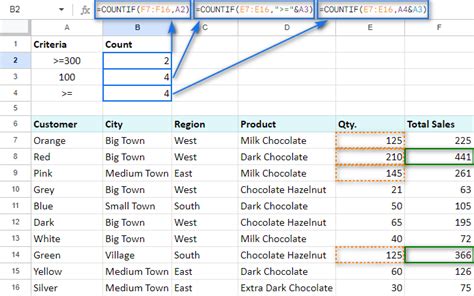 Google Sheets Countif Contains 10