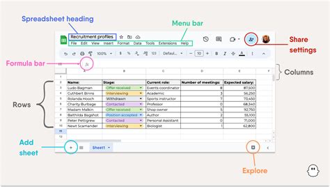 Google Sheets Formulas and Functions