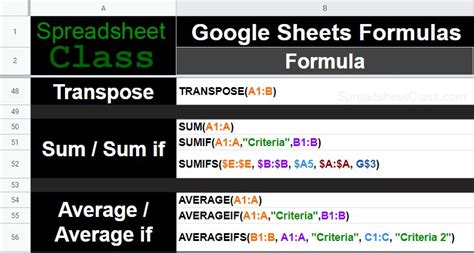 Google Sheets Formulas Examples