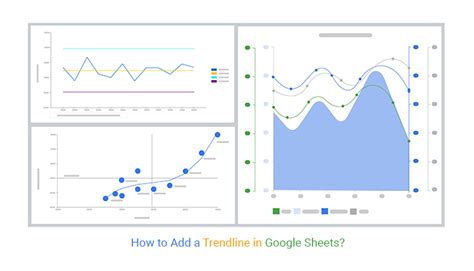 Google Sheets Trendline Analysis