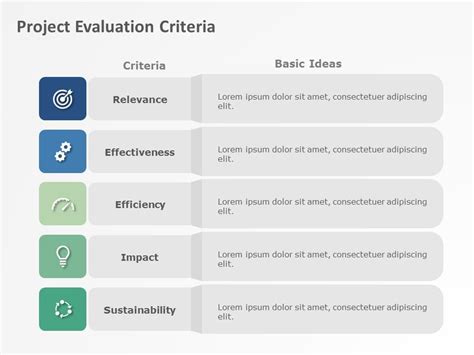 Google Slides Success Evaluation