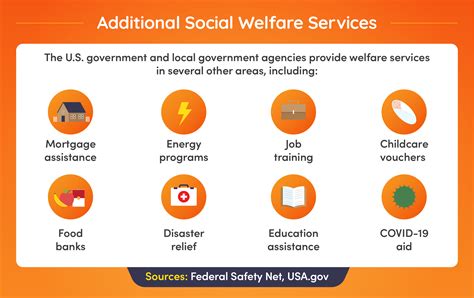 Government Assistance Programs