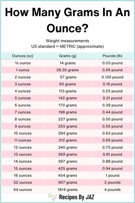 Grams To Ounces Converter Guide