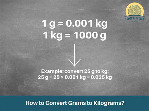 Converting Grams to Kilograms